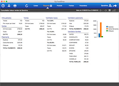 Cg FoodShop rapport